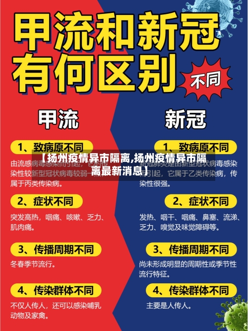 【扬州疫情异市隔离,扬州疫情异市隔离最新消息】-第2张图片