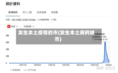 发生本土疫情的市(发生本土病例城市)