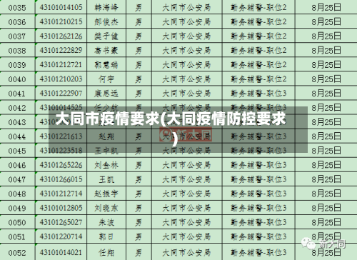 大同市疫情要求(大同疫情防控要求)