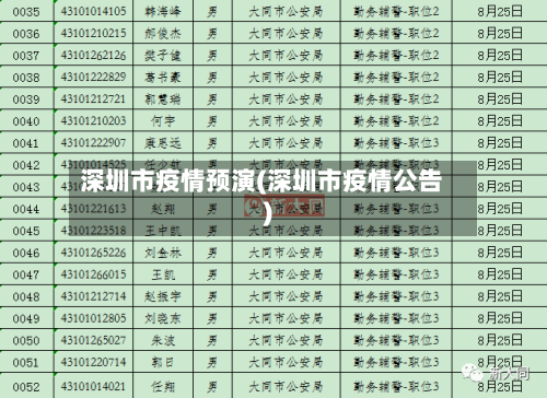 深圳市疫情预演(深圳市疫情公告)-第2张图片