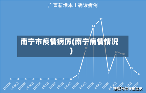 南宁市疫情病历(南宁病情情况)