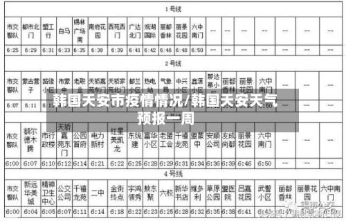 韩国天安市疫情情况/韩国天安天气预报一周-第3张图片