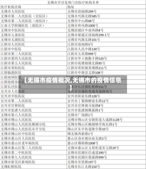 【无锡市疫情概况,无锡市的疫情信息】