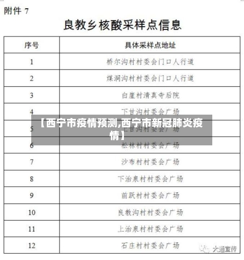 【西宁市疫情预测,西宁市新冠肺炎疫情】