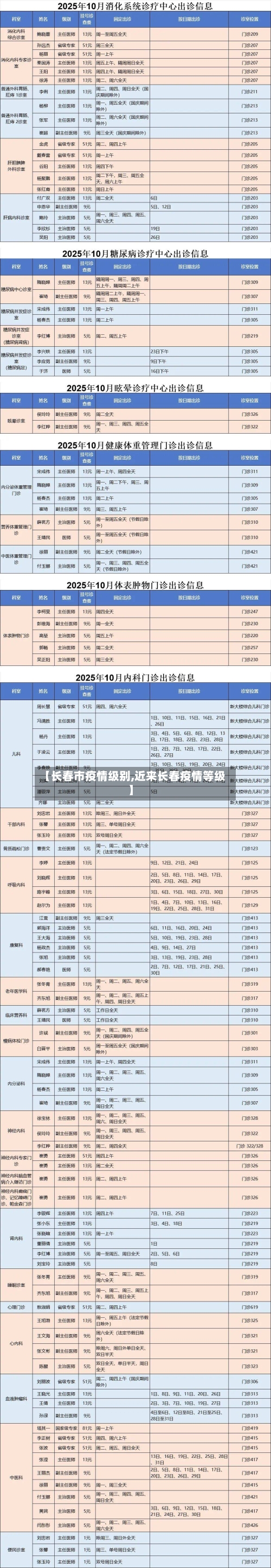 【长春市疫情级别,近来长春疫情等级】