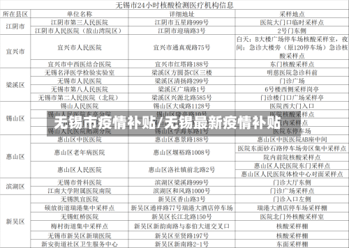 无锡市疫情补贴/无锡最新疫情补贴-第2张图片