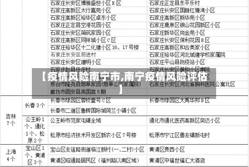 【疫情风险南宁市,南宁疫情风险评估】-第2张图片