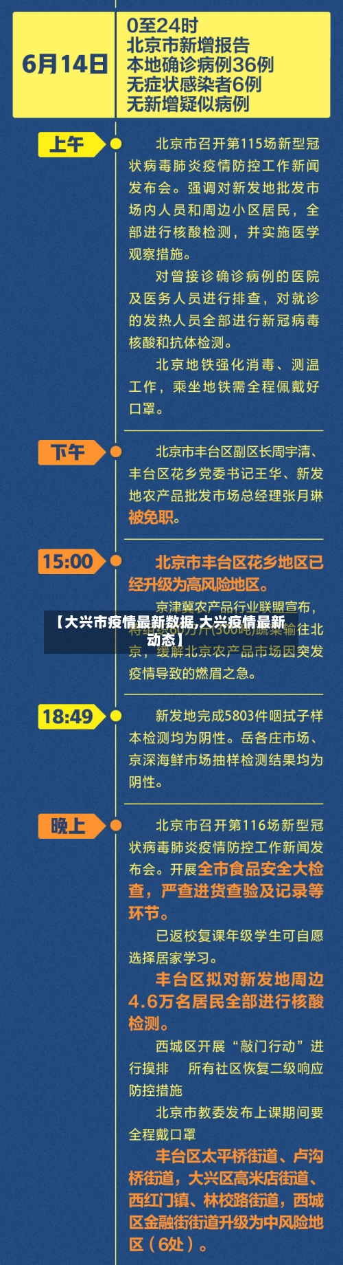 【大兴市疫情最新数据,大兴疫情最新动态】