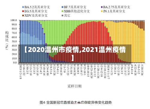 【2020温州市疫情,2021温州疫情】-第2张图片