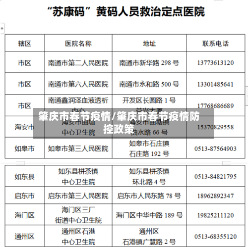 肇庆市春节疫情/肇庆市春节疫情防控政策