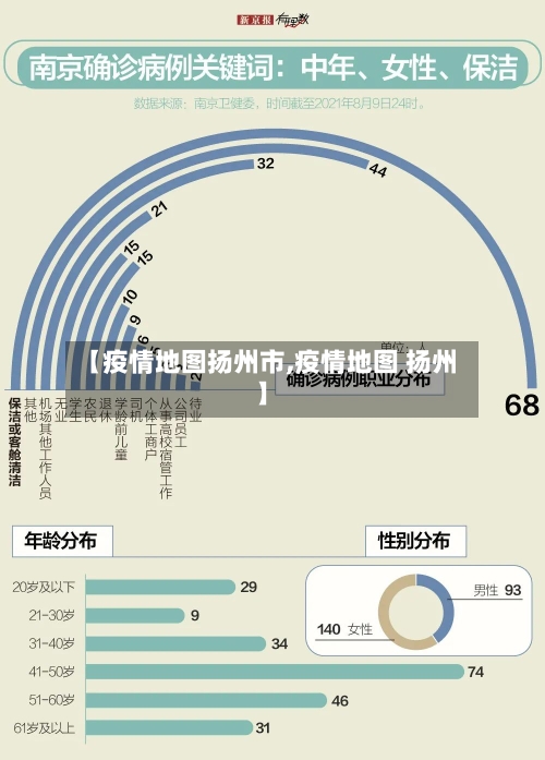 【疫情地图扬州市,疫情地图 扬州】