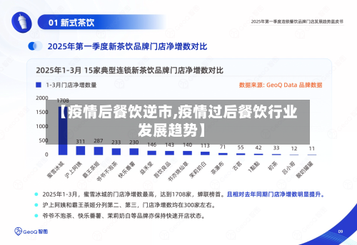 【疫情后餐饮逆市,疫情过后餐饮行业发展趋势】