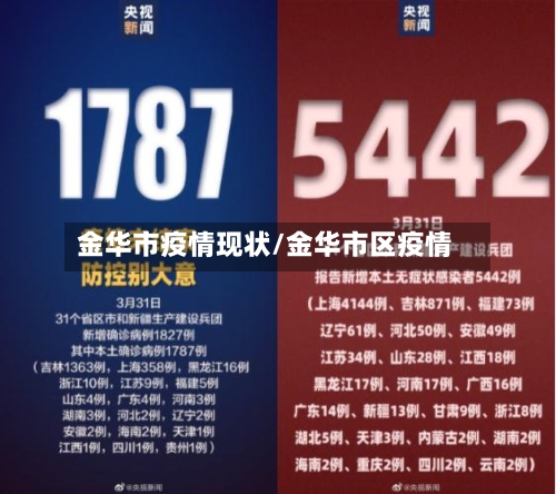 金华市疫情现状/金华市区疫情-第3张图片