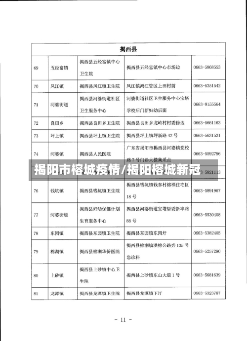 揭阳市榕城疫情/揭阳榕城新冠