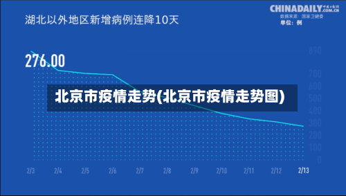 北京市疫情走势(北京市疫情走势图)