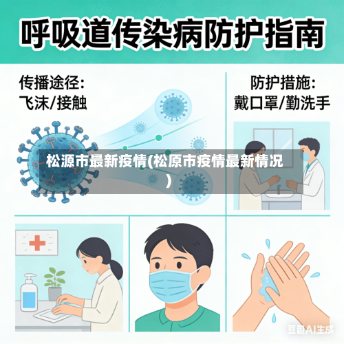 松源市最新疫情(松原市疫情最新情况)-第2张图片
