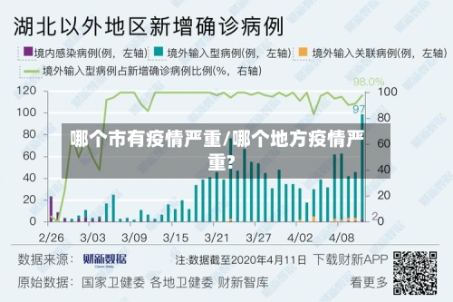 哪个市有疫情严重/哪个地方疫情严重?-第2张图片