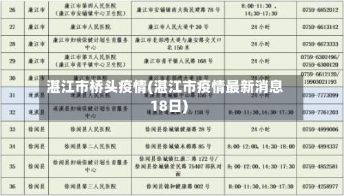 湛江市桥头疫情(湛江市疫情最新消息18日)