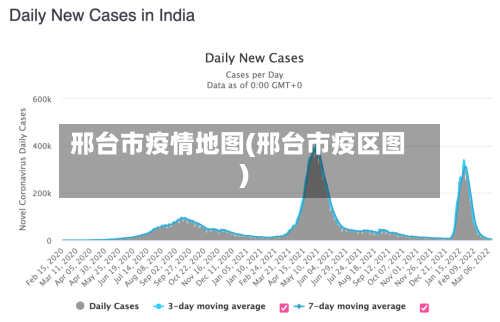 邢台市疫情地图(邢台市疫区图)-第3张图片