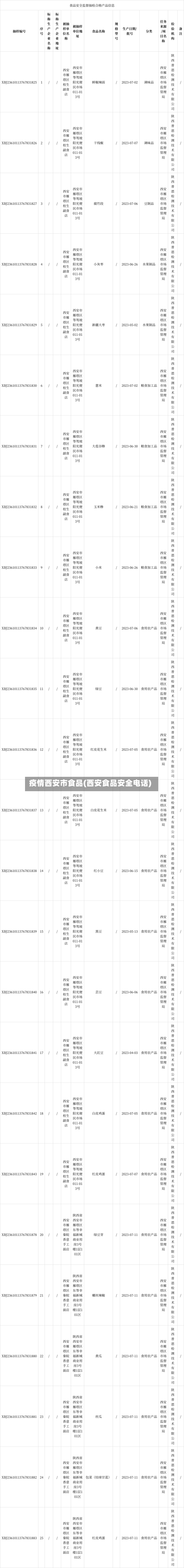 疫情西安市食品(西安食品安全电话)-第2张图片