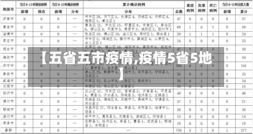 【五省五市疫情,疫情5省5地】