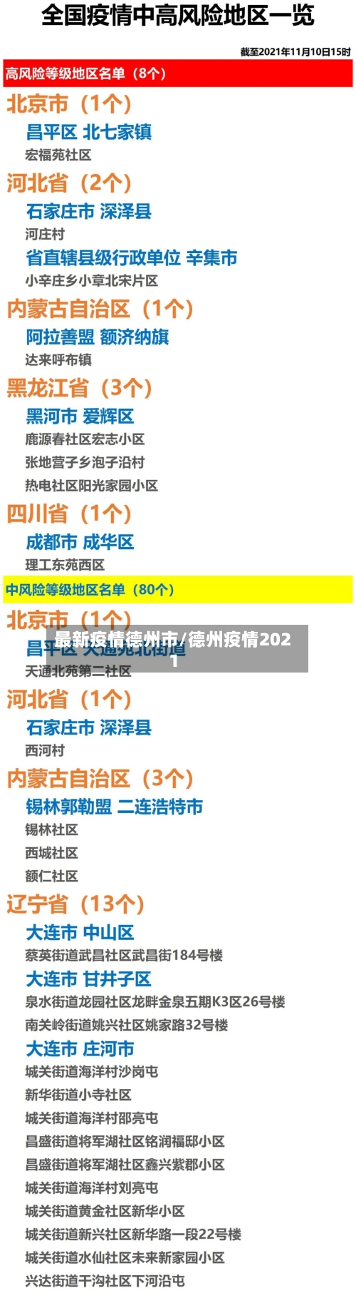 最新疫情德州市/德州疫情2021