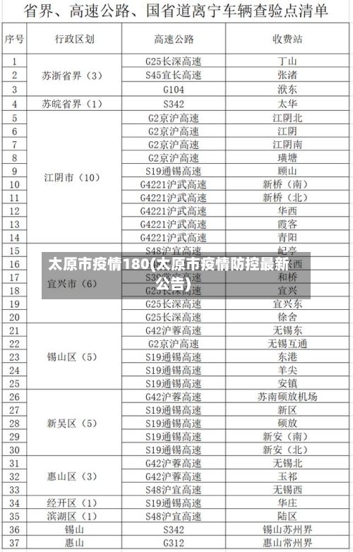 太原市疫情180(太原市疫情防控最新公告)-第2张图片
