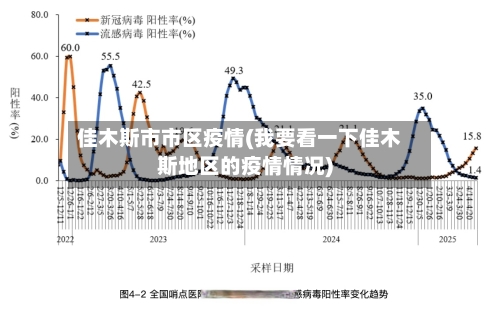 佳木斯市市区疫情(我要看一下佳木斯地区的疫情情况)-第2张图片