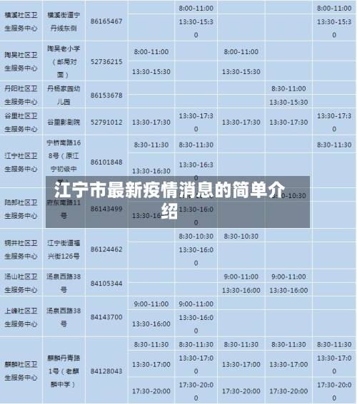 江宁市最新疫情消息的简单介绍