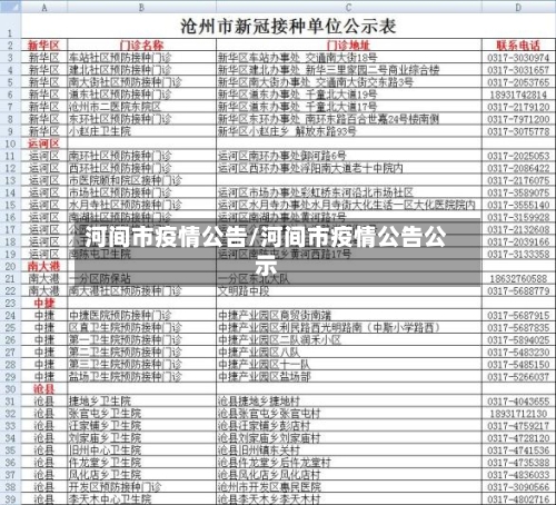 河间市疫情公告/河间市疫情公告公示-第2张图片