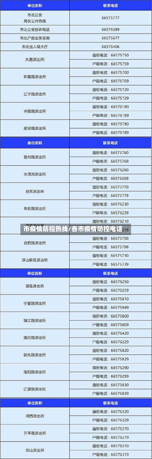 市疫情防控热线/各市疫情防控电话
