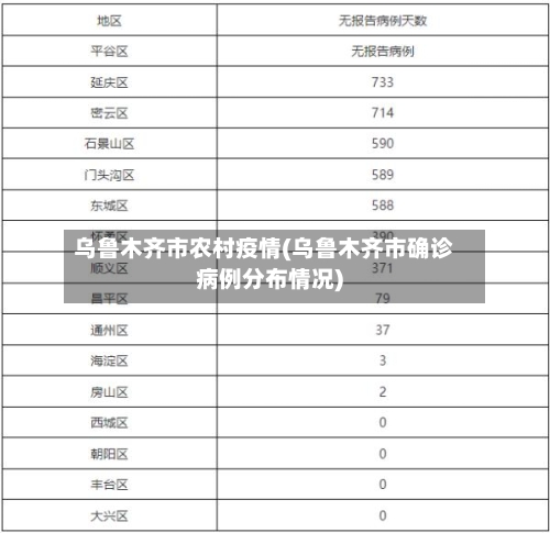 乌鲁木齐市农村疫情(乌鲁木齐市确诊病例分布情况)-第2张图片