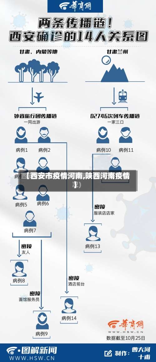 【西安市疫情河南,陕西河南疫情】