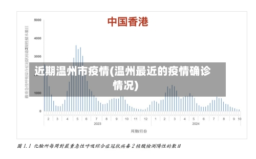 近期温州市疫情(温州最近的疫情确诊情况)