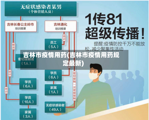 吉林市疫情用药(吉林市疫情用药规定最新)
