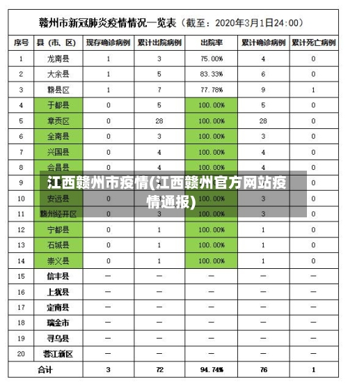 江西赣州市疫情(江西赣州官方网站疫情通报)-第2张图片