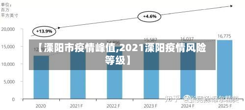 【溧阳市疫情峰值,2021溧阳疫情风险等级】