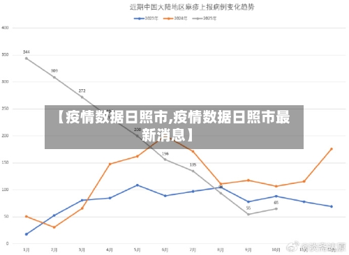 【疫情数据日照市,疫情数据日照市最新消息】