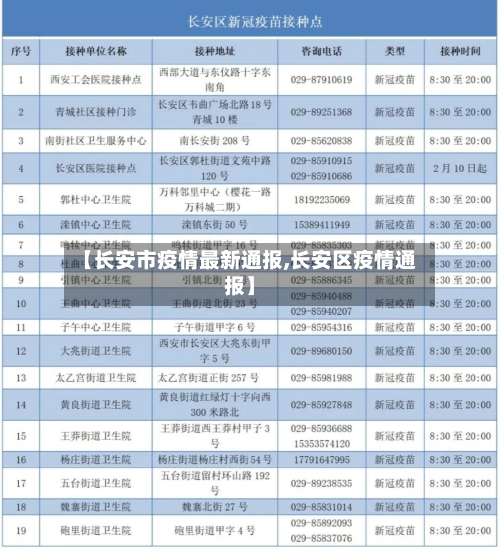【长安市疫情最新通报,长安区疫情通报】