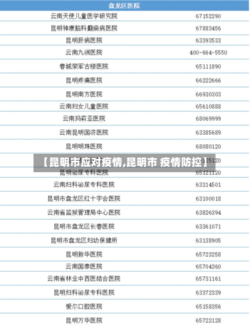 【昆明市应对疫情,昆明市 疫情防控】