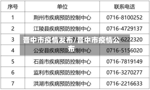 晋中市疫情发布/晋中市疫情公布