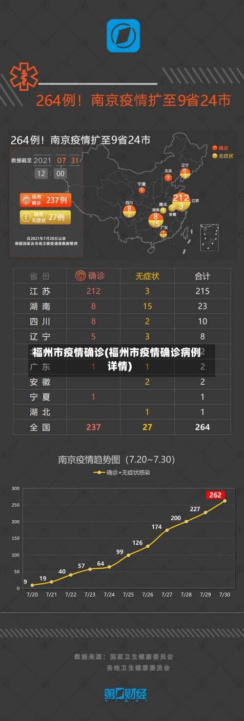 福州市疫情确诊(福州市疫情确诊病例详情)