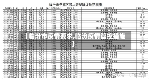 【临汾市疫情要求,临汾疫情管控措施】