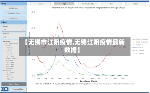 【无锡市江阴疫情,无锡江阴疫情最新数据】