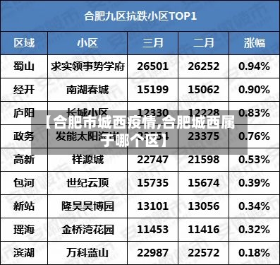 【合肥市城西疫情,合肥城西属于哪个区】-第3张图片