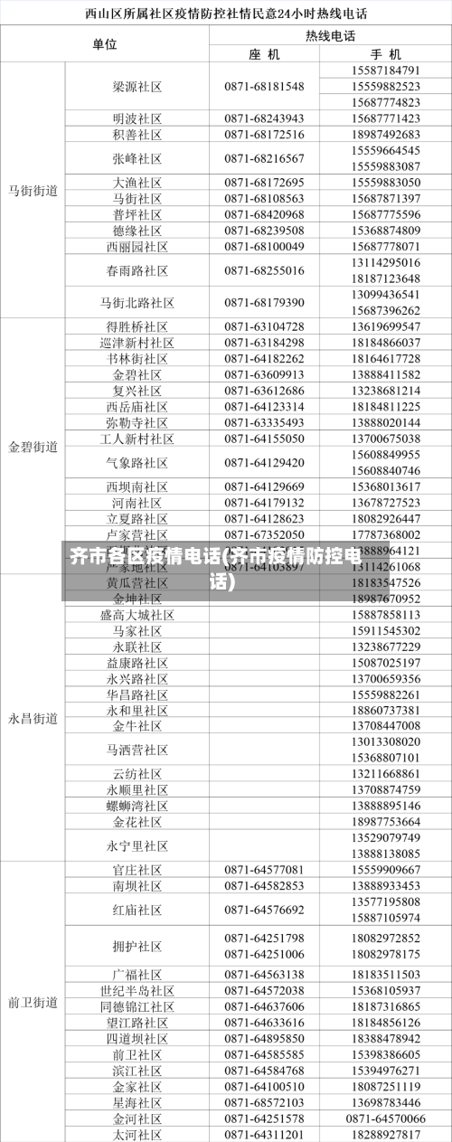 齐市各区疫情电话(齐市疫情防控电话)