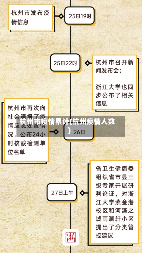 杭州市疫情累计(杭州疫情人数)