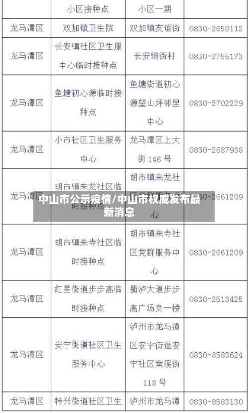 中山市公示疫情/中山市权威发布最新消息-第2张图片