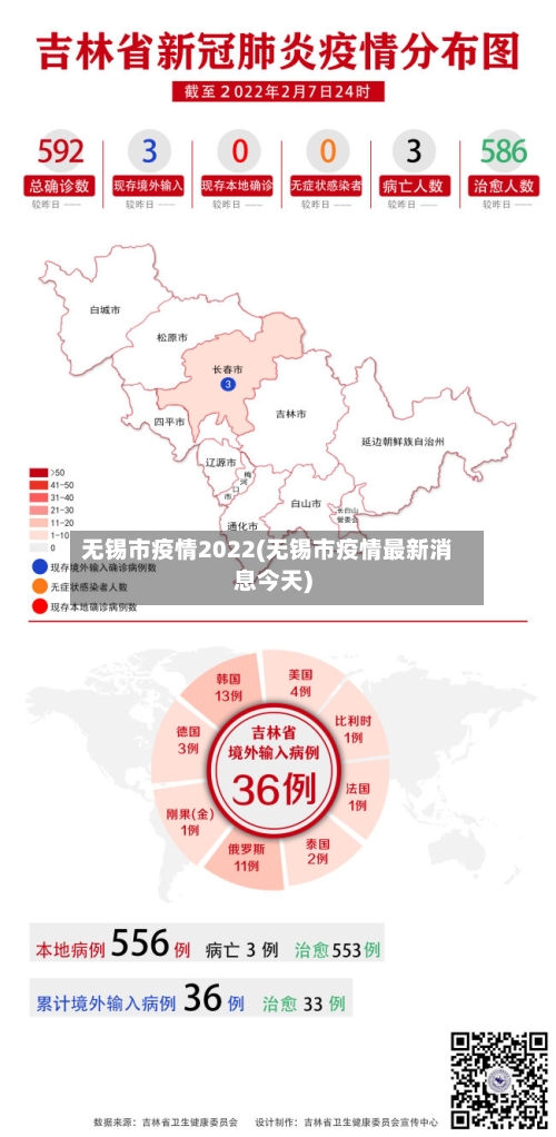 无锡市疫情2022(无锡市疫情最新消息今天)-第2张图片