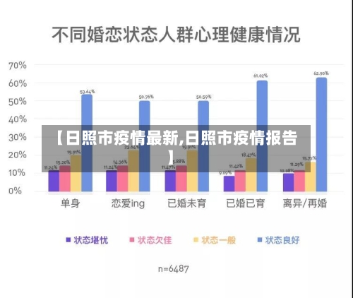 【日照市疫情最新,日照市疫情报告】-第2张图片